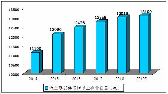 2020汽车与家用电器市场展望 中汽协预计6月汽车销量同比增长11%