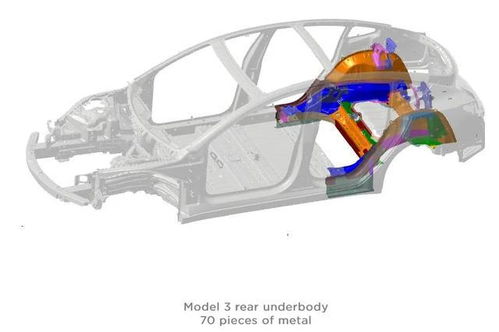 结构一体化浪潮 从特斯拉看新能源汽车零件设计的未来趋势